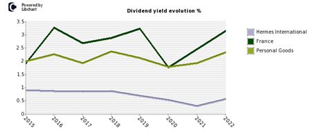 hermes stock code|hermes stock dividend.